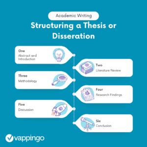Tips on writing a qualitative dissertation or thesis, from .